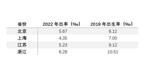 各省人口自然增长率为负或是必然(1950年各省人口)插图3
