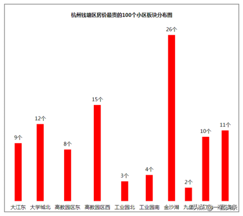城市公寓价格排名前十(全国长租公寓排名前十)插图2