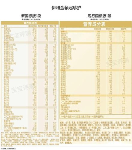 奶粉评测(老爸测评推荐的三段奶粉)插图23
