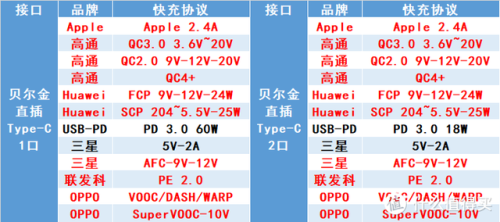 手机充电器(苹果手机充电器)插图61