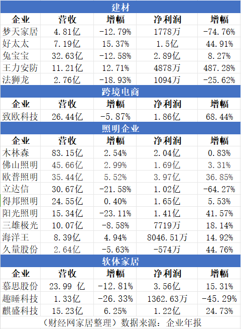 江门家居企业排名前十(江门建材家居前十名)插图1
