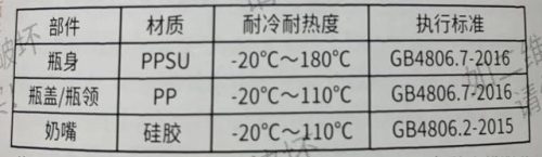 婴儿奶瓶排行榜(什么牌子的奶瓶适合新生儿用)插图56