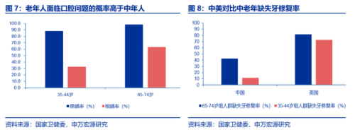 宜兴补牙机构排名前十(宜兴牙科医院哪家好)插图8