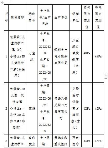 儿童口罩哪个牌子好(儿童口罩哪几个牌子正规)插图7
