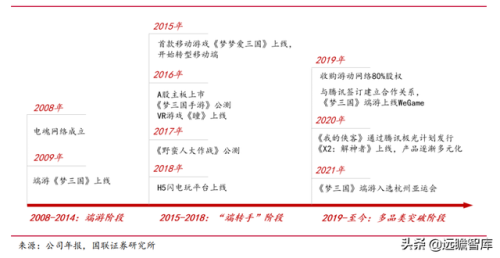 梦三国推广员(梦三国商人)插图2