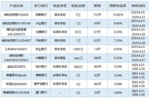 理财产品排行榜(2023年理财最新行情)插图8