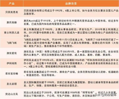 奶粉哪款好(飞帆奶粉好不好)插图1