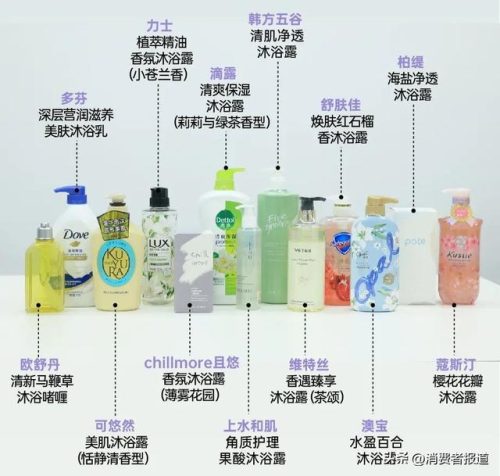 什么牌子的沐浴露好(沐浴露哪个牌子好)插图