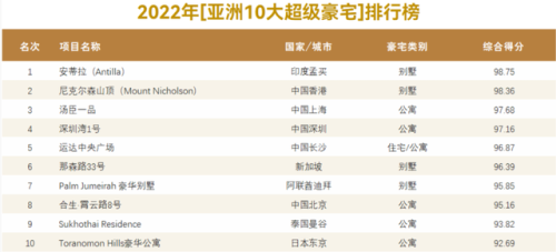 东京顶楼豪宅排名前十(东京8000万顶级豪宅)插图2