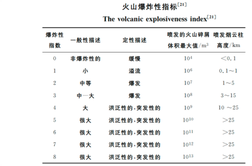 长白山天池火山(长白山天池形成的原因是什么)插图12