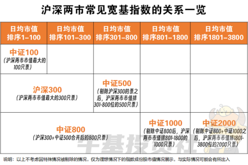 市值最小基金排名前十(人气最旺的基金排名)插图1