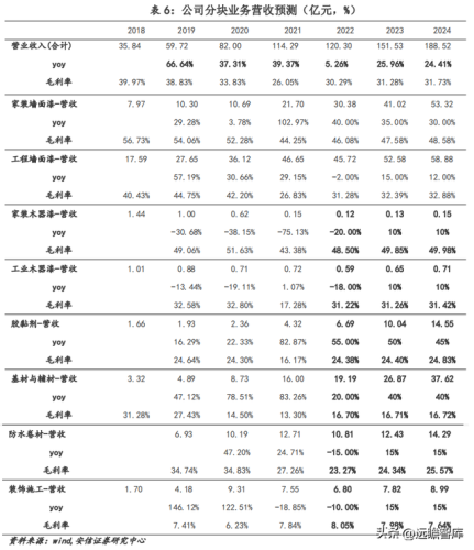 三棵树漆(三棵树和立邦哪个好)插图46