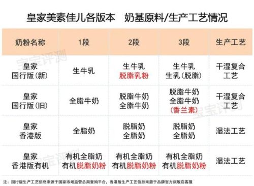 美素奶粉的价格(荷兰美素奶粉怎么样)插图7