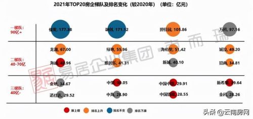腾冲热门地产排名前十(腾冲荣城地产)插图1