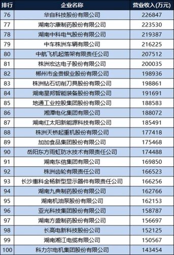 湖南机车生产排名前十(山东机车前十名)插图5