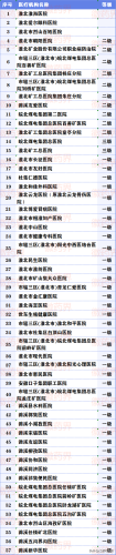 淮北民营诊所排名前十(高端民营诊所)插图14