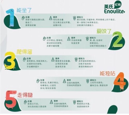 英氏忆格(英氏忆格米粉怎么样)插图1