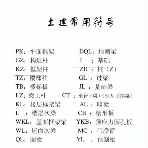 索引符号(图纸上的符号大全表)插图1