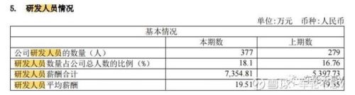 中医医生工资排名前十(医院的中医工资高吗)插图7