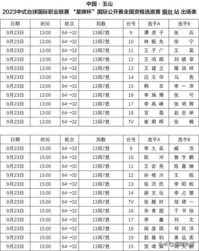 烟台桌球俱乐部排名前十(爵金乔氏桌球俱乐部)插图5
