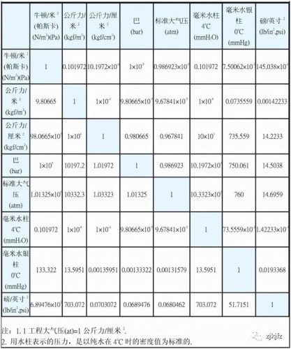 mpa是什么意思呀(1mpa等于多少公斤压力)插图2