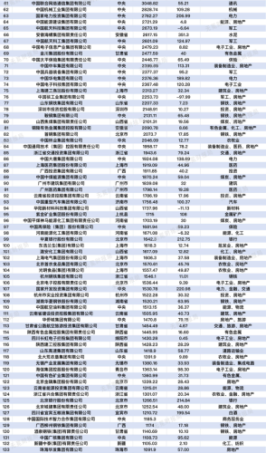 海口国企外企排名前十(海口有哪些国企单位)插图4