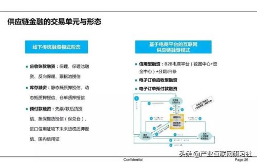 供应链金融的内涵(供应链金融通俗解释)插图19