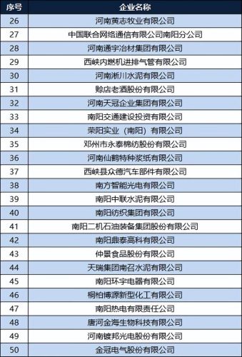 郑州排名前十的工厂(郑州有哪些出名的工厂)插图3