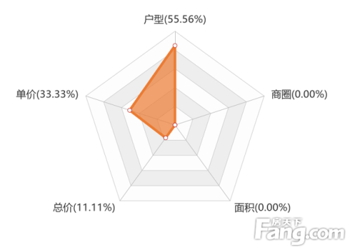 资中优质楼盘排名前十(资中最新楼盘)插图1