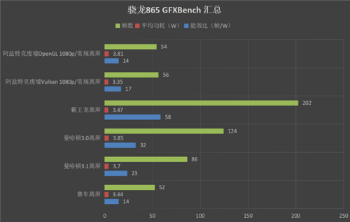 三星e1080(三星e1080处理器相当于天玑多少)插图16