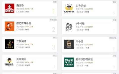 外卖店加盟排名前十(做外卖店要加盟品牌好还是)