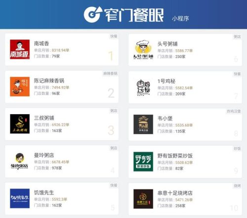 外卖店加盟排名前十(做外卖店要加盟品牌好还是)插图