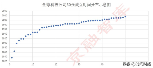 新品上市软件排名前十(刚上市的新产品)插图5