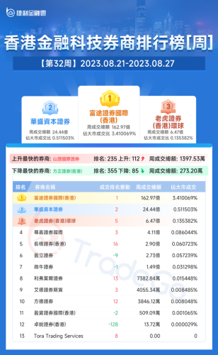 香港券商大佬排名前十(香港中资券商待遇)插图8