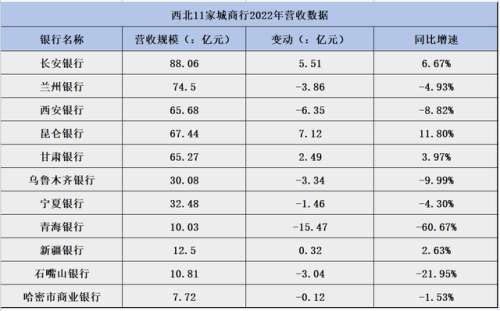 陕西所有银行排名前十(中信银行陕西省分行)插图2
