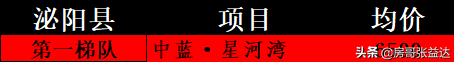 正阳最美小区排名前十(正阳最好楼盘排名)插图5