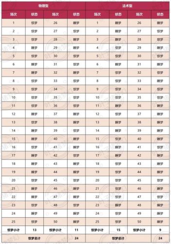 梦幻超人1.56(4399梦幻超人)插图4