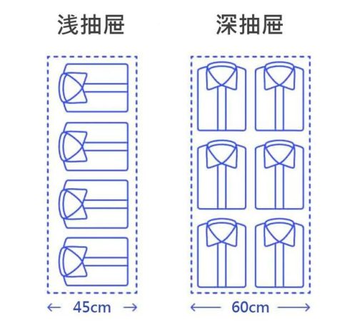 橱柜的尺寸(灶台做85还是90好)插图27