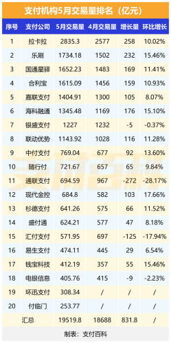 支付平台排名(国务院批准悦支付平台吗)插图1