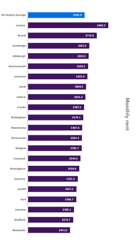 英国城市成本排名前十(英国66城市名字一览表)插图2