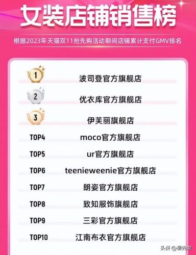 热门女装系列排名前十(女装高端品牌十大排名)插图3