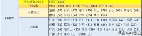 眉山高铁排名前十(眉山到上海高铁时刻表)插图3