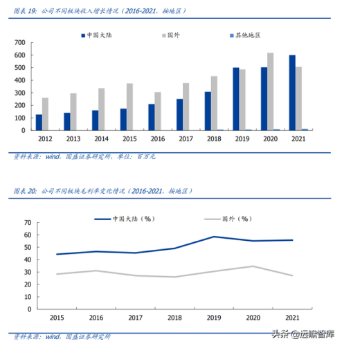 国内医疗导管排名前十(全国医疗美容科排名)插图17