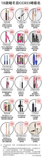 卡姿兰怎么样(卡姿兰粉底液)插图