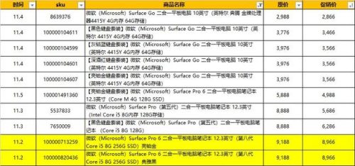 笔记本报价网(笔记本电脑价格走势查询)插图10
