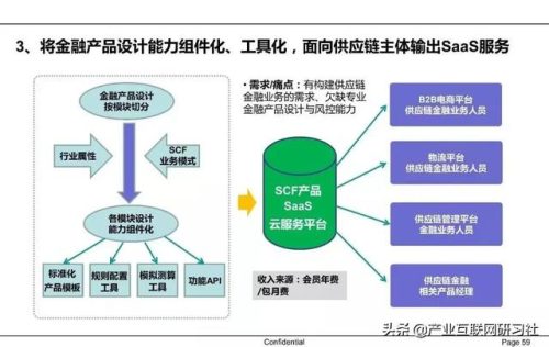 供应链金融的内涵(供应链金融通俗解释)插图46