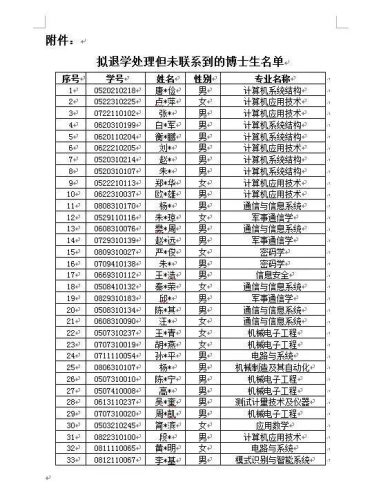 西电清退33名博士生(西电直博生毕业率是多少)插图2