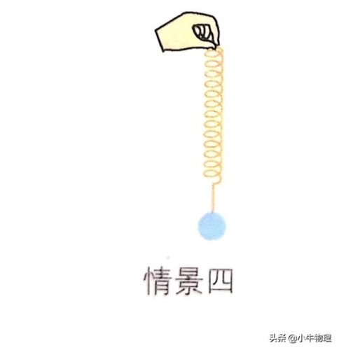 瞬时加速度(大学物理切向加速度怎么求)插图3