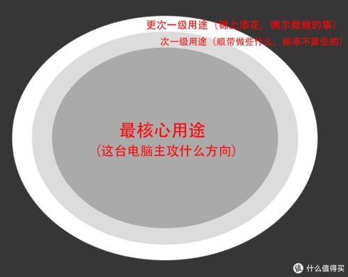 现在笔记本主流配置(笔记本电脑最好的配置参数)插图32