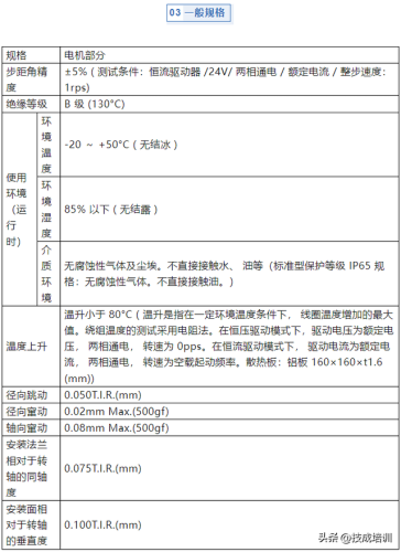 步进电机(步进电机驱动器)插图11